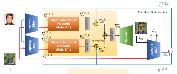 network arch